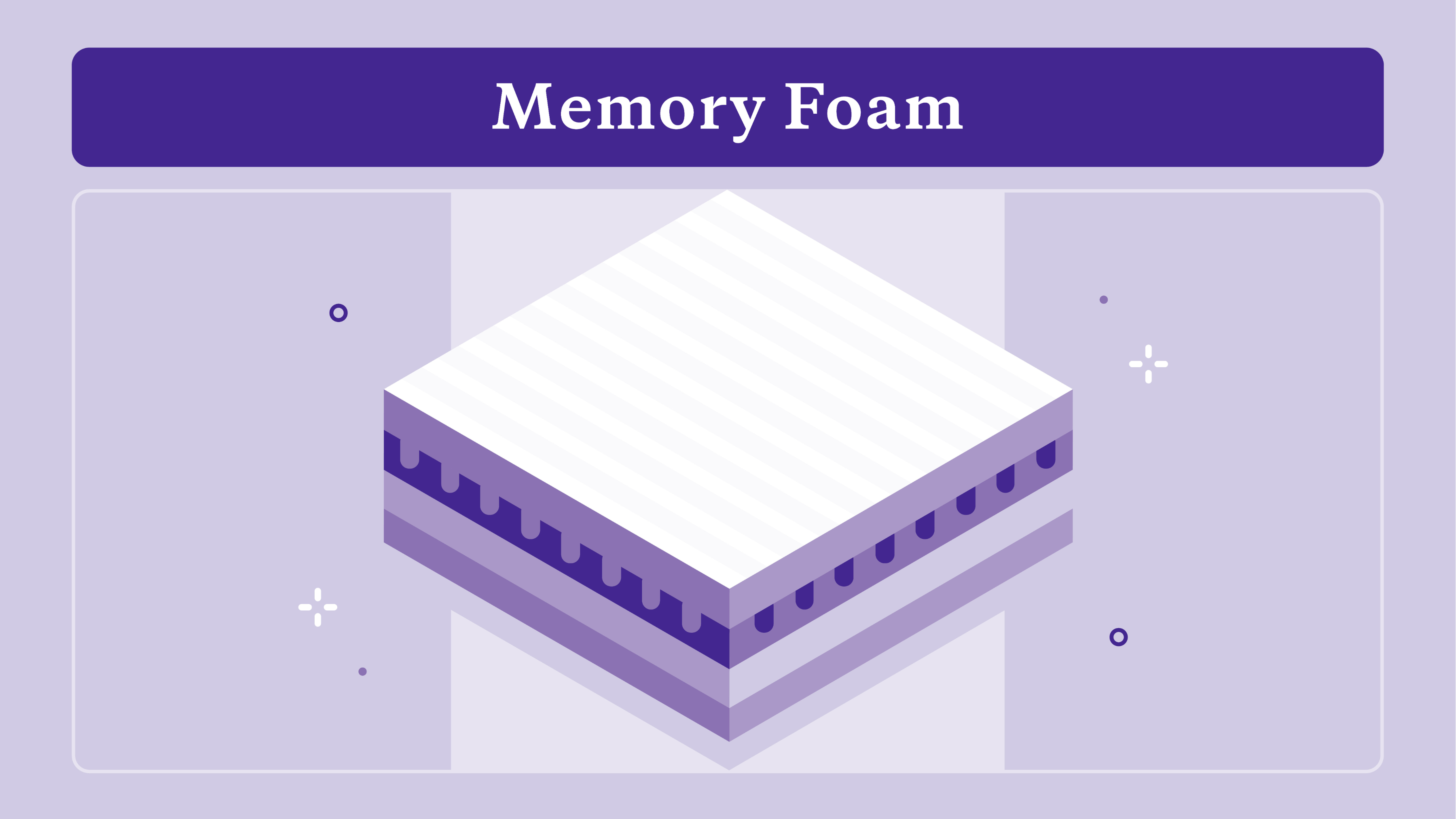 memory foam mattress