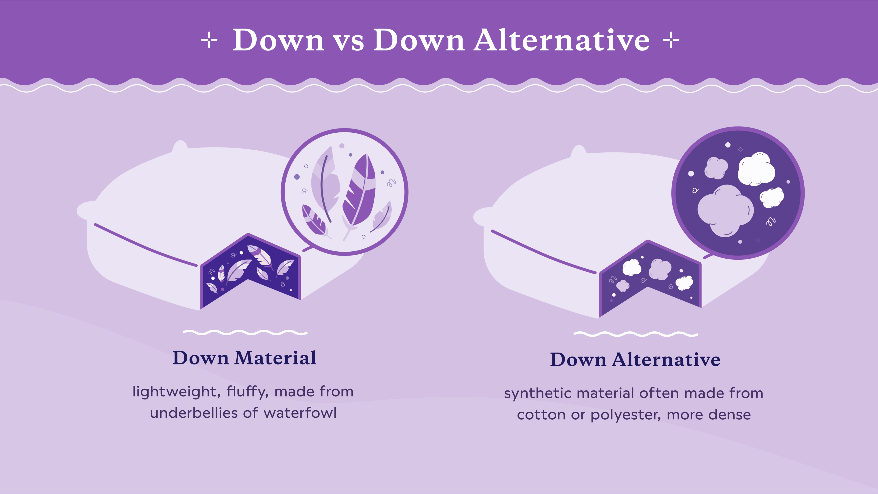 down vs down alternative material with key differences listed