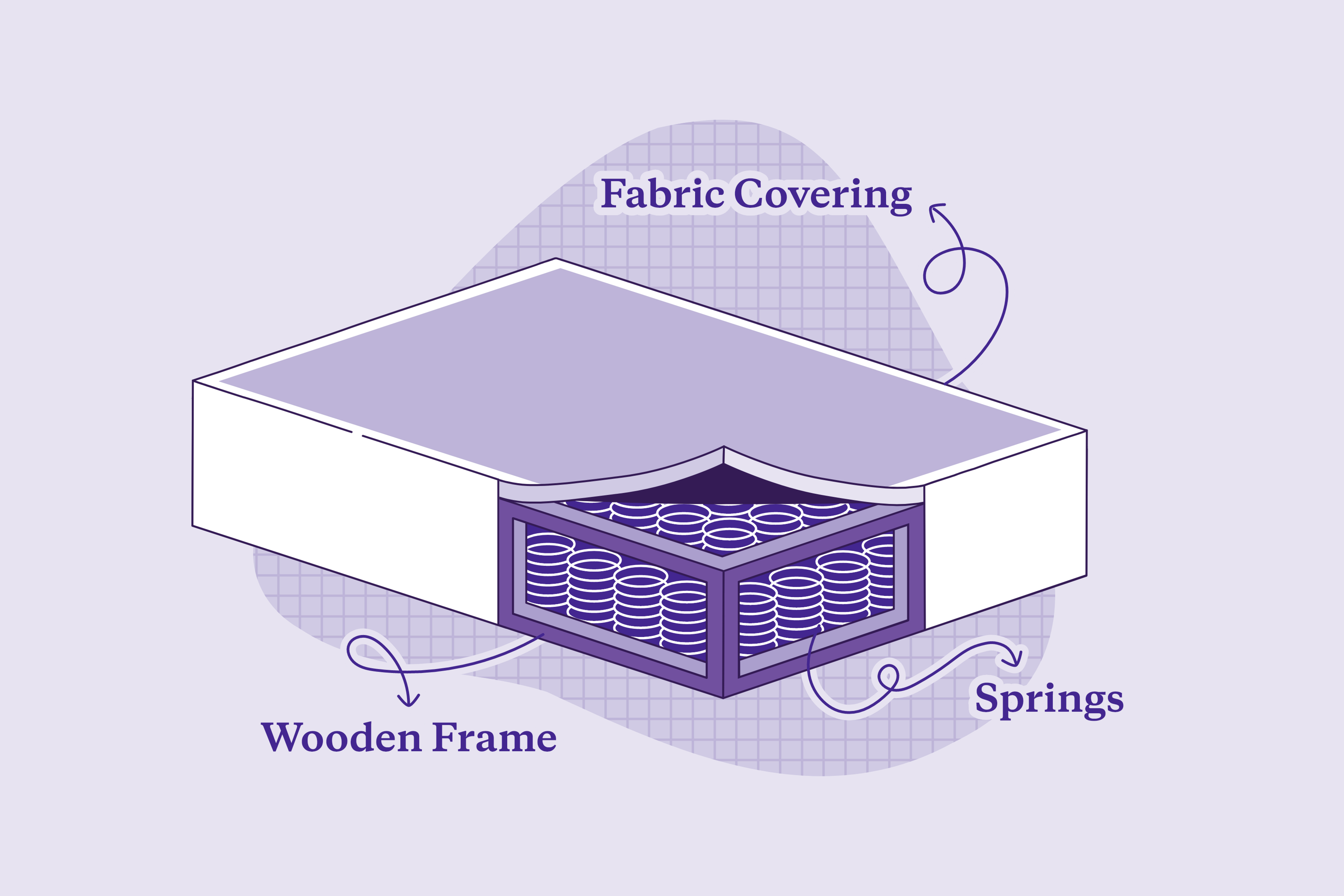 box spring showing parts