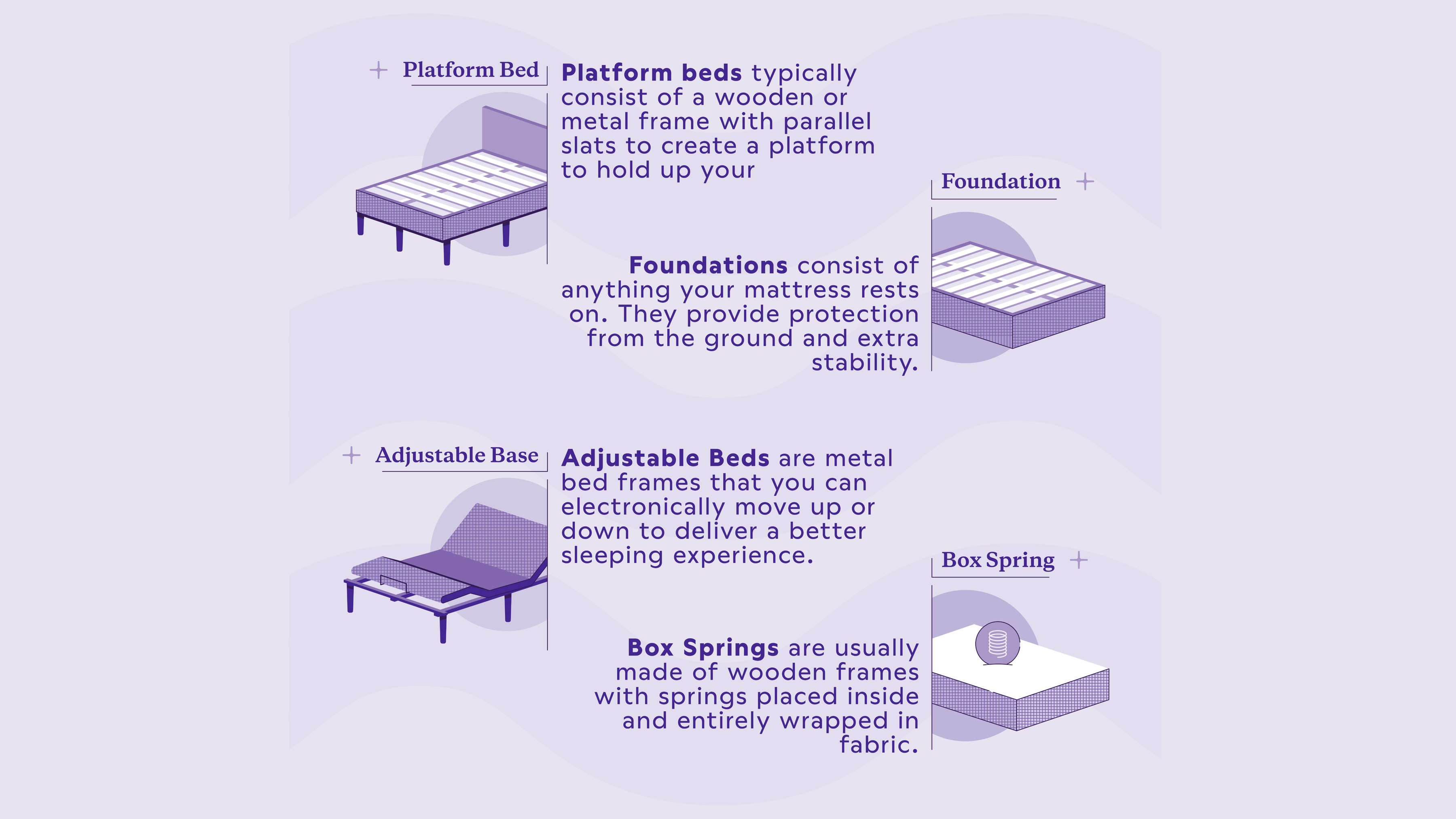 box spring vs foundation vs platform