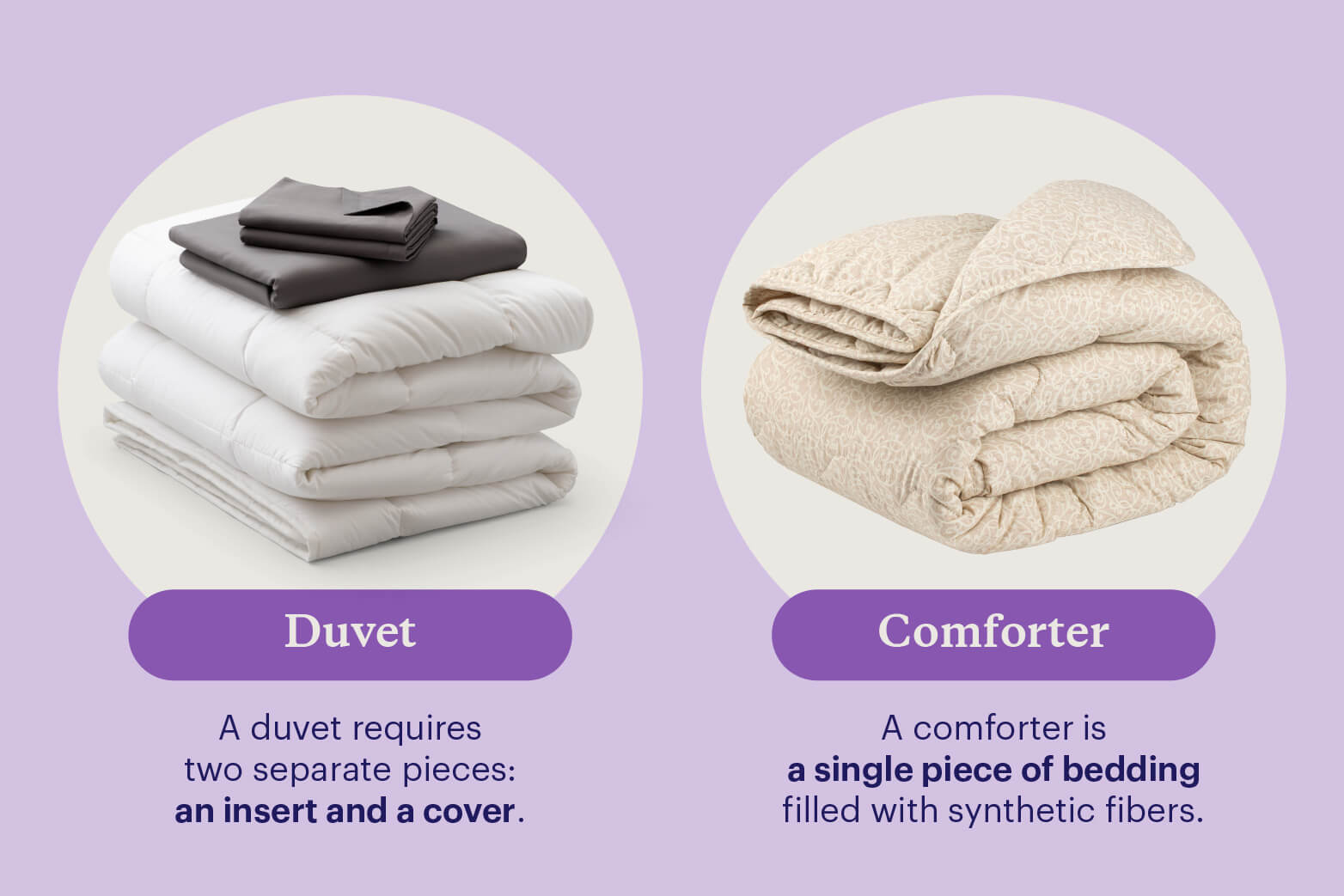 Graphic describing the differences between a duvet and a comforter.