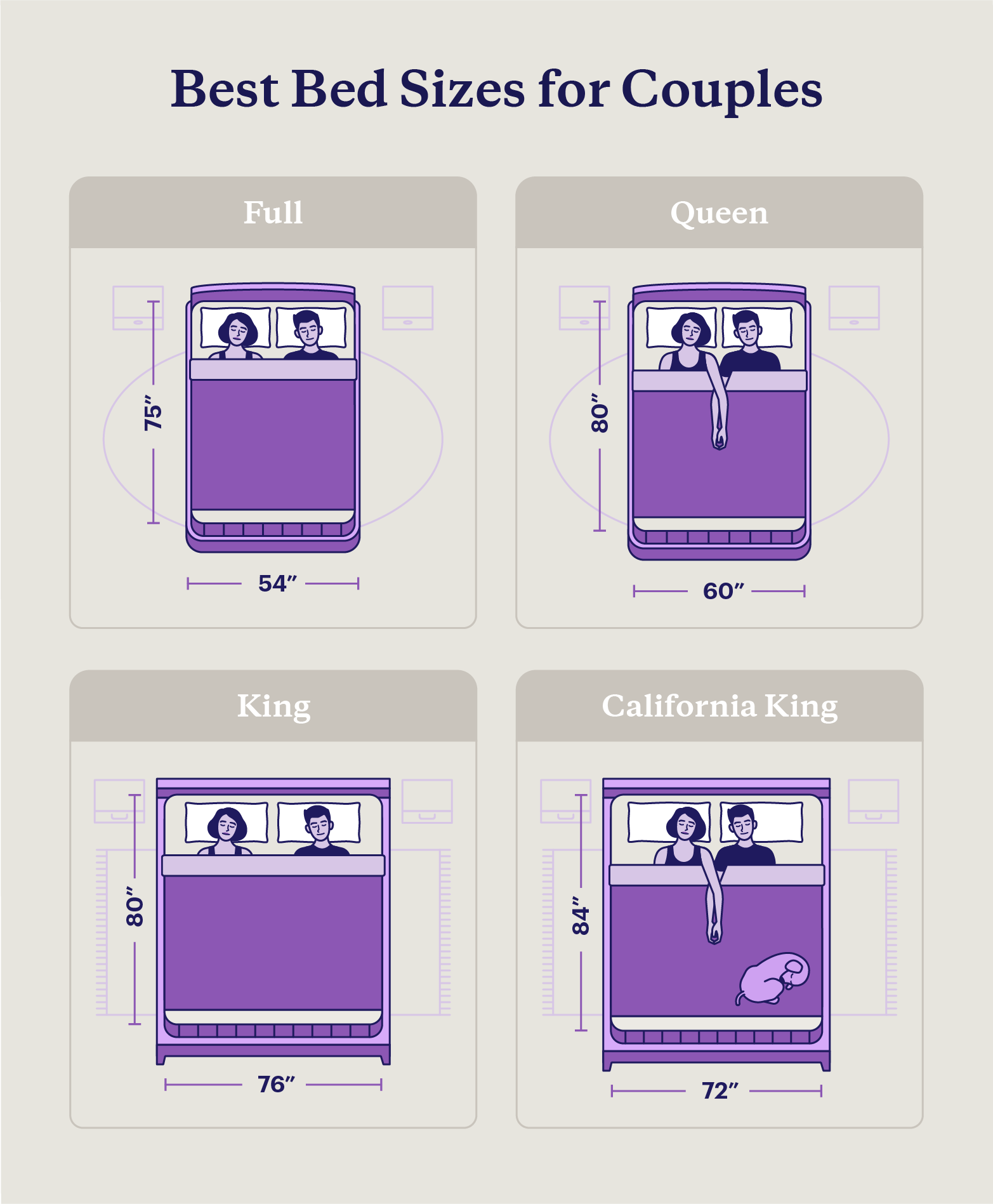 Graphic comparing the four best bed sizes for couples including full, queen, king, and California king.