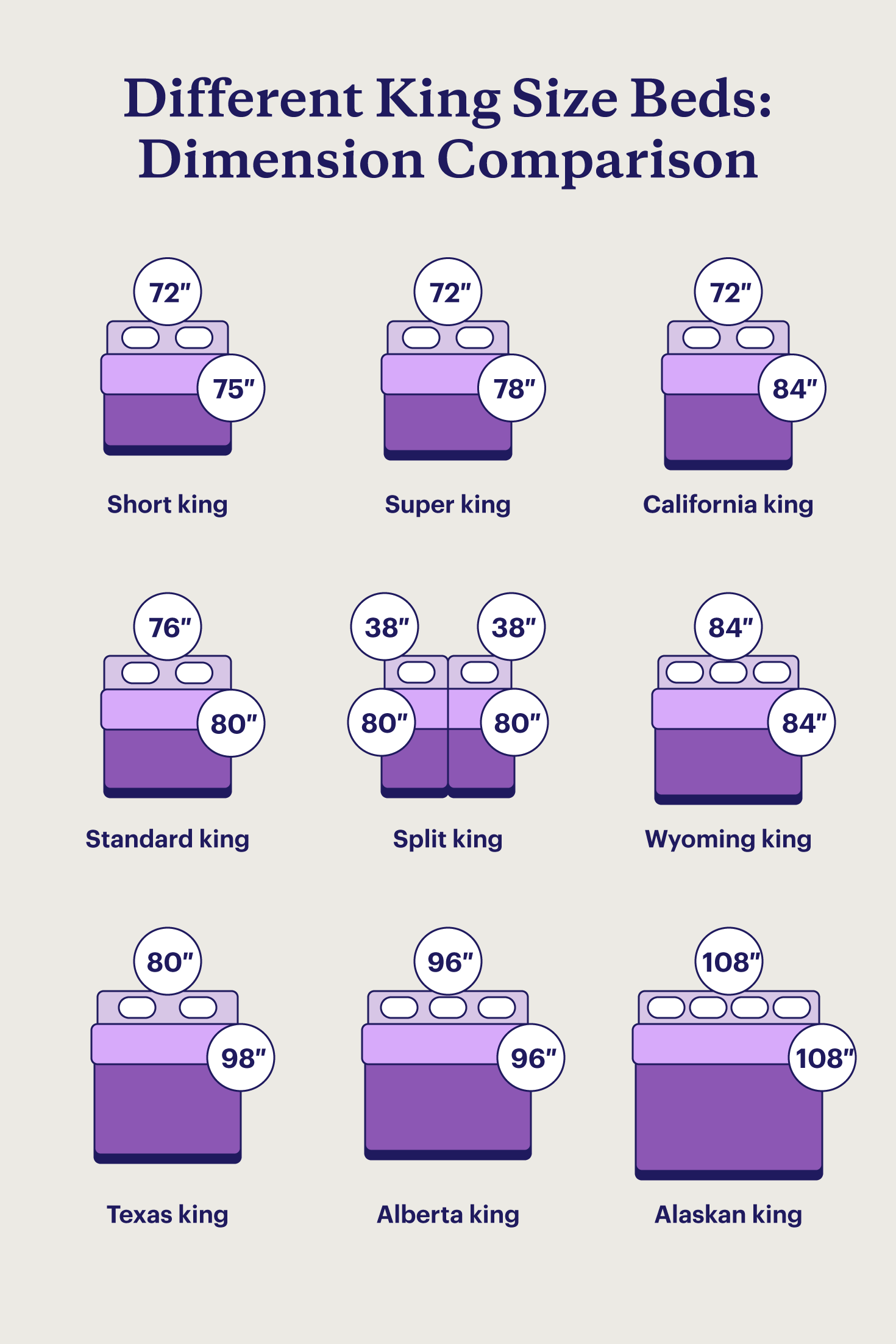 The nine different king size beds with dimensions.