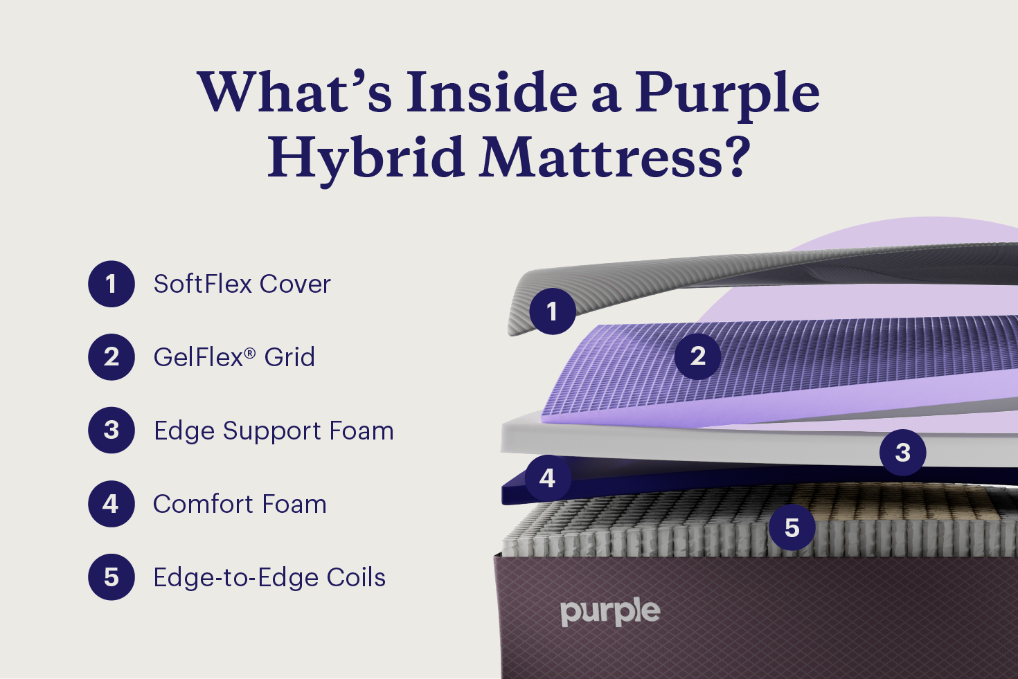 what's inside a hybrid mattress