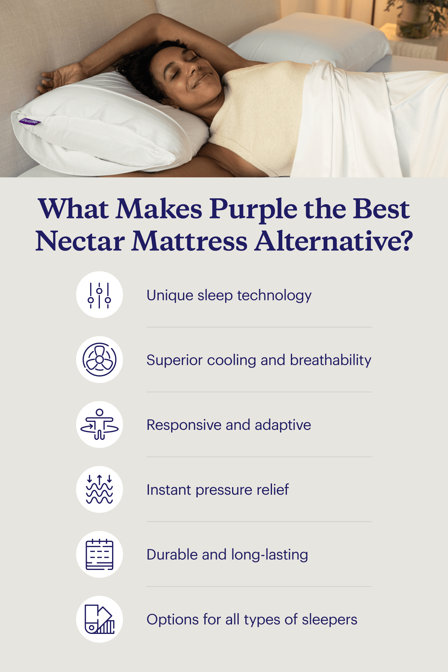  Purple mattresses offer great pressure relief, cooling, and full-body support, making them the best Nectar mattress alternative