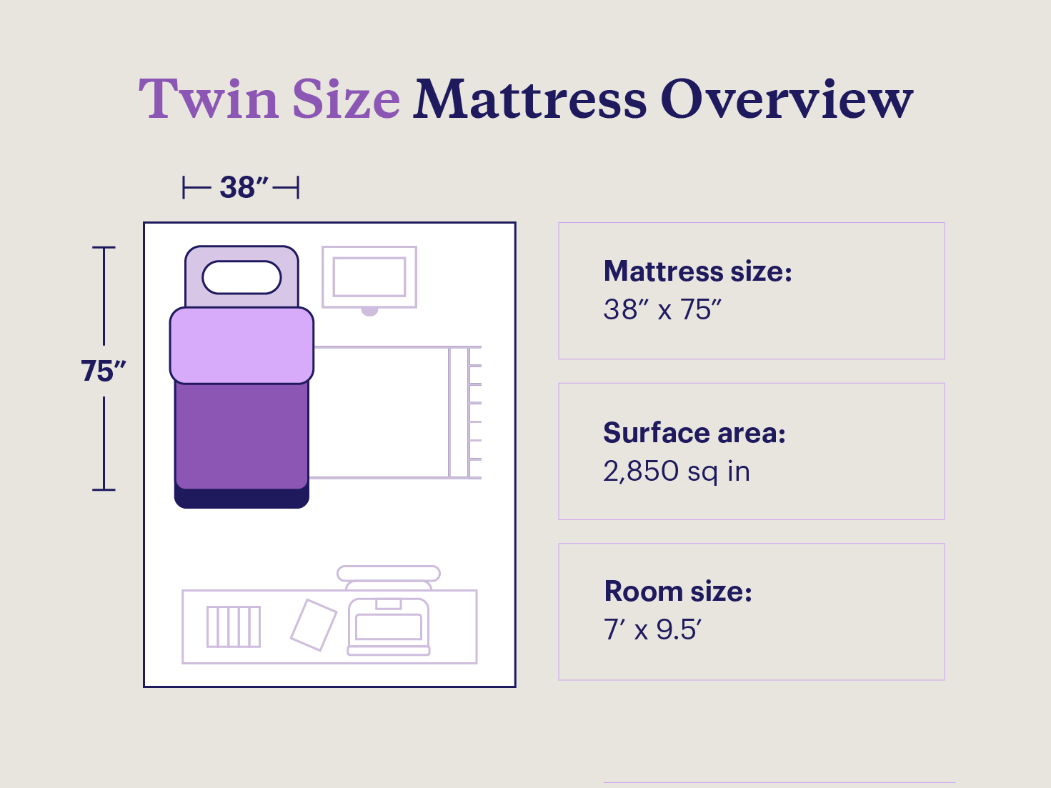 An illustration of a twin bed with mattress and bedroom dimensions.