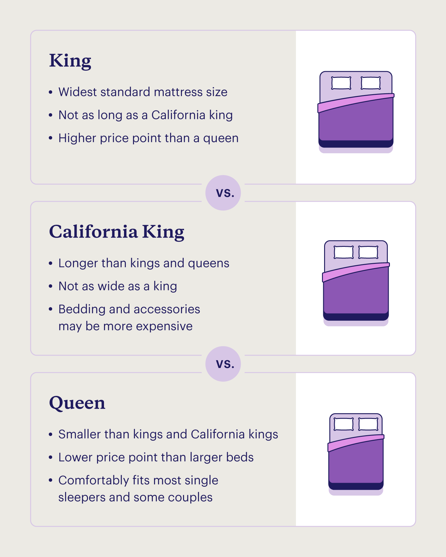 Comparison of California king, king, and queen mattress sizes with key features and considerations.