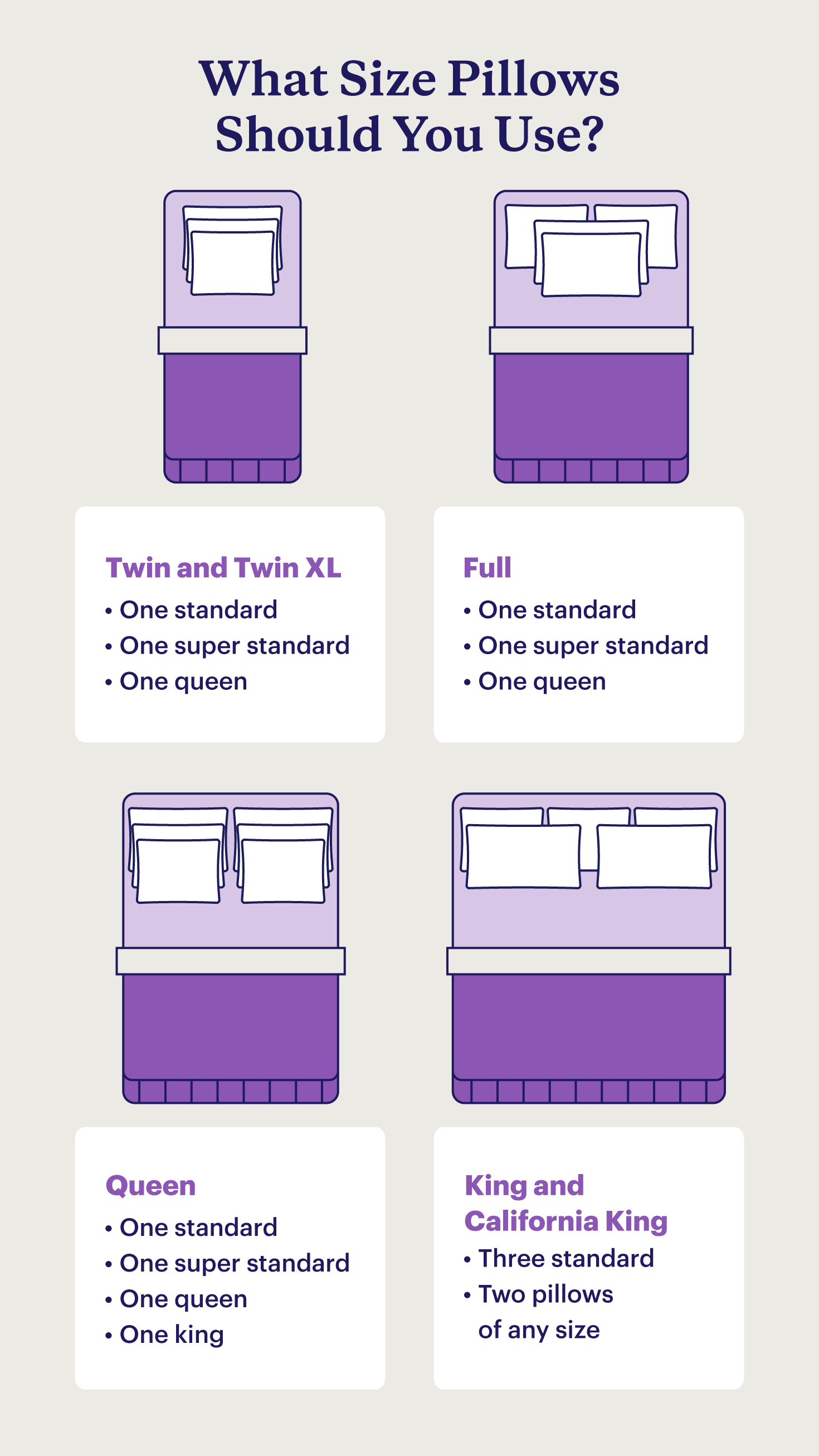 Comparison of the different Purple pillow sizes available.