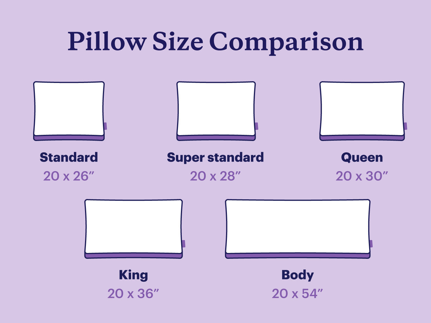 Comparison of five standard pillow sizes with dimensions.