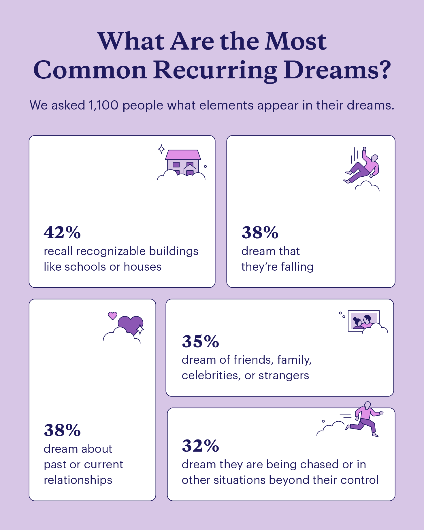  Graphic depicting the 5 most common recurring dreams.