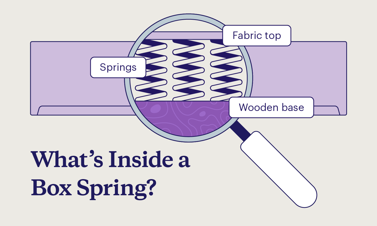 Graphic depicting the inside of a box spring.