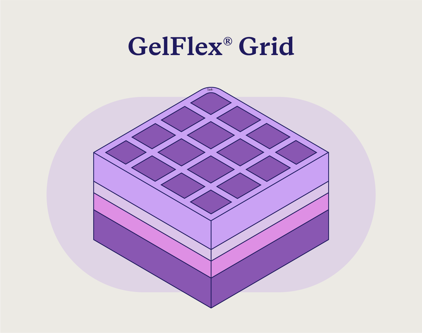 A cube representing the construction of GelFlex® Grid mattresses. 