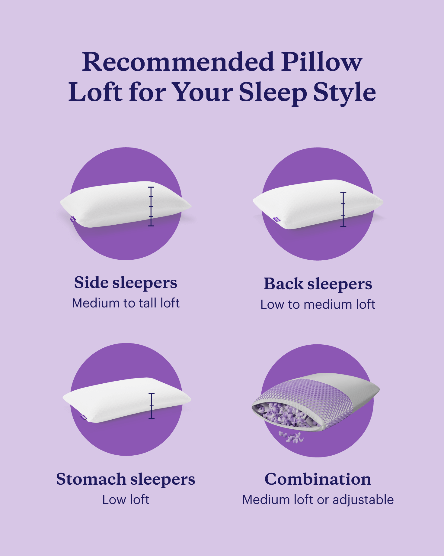 A guide to pillow loft recommendations by sleep position featuring the Purple Harmony and Freeform pillows.