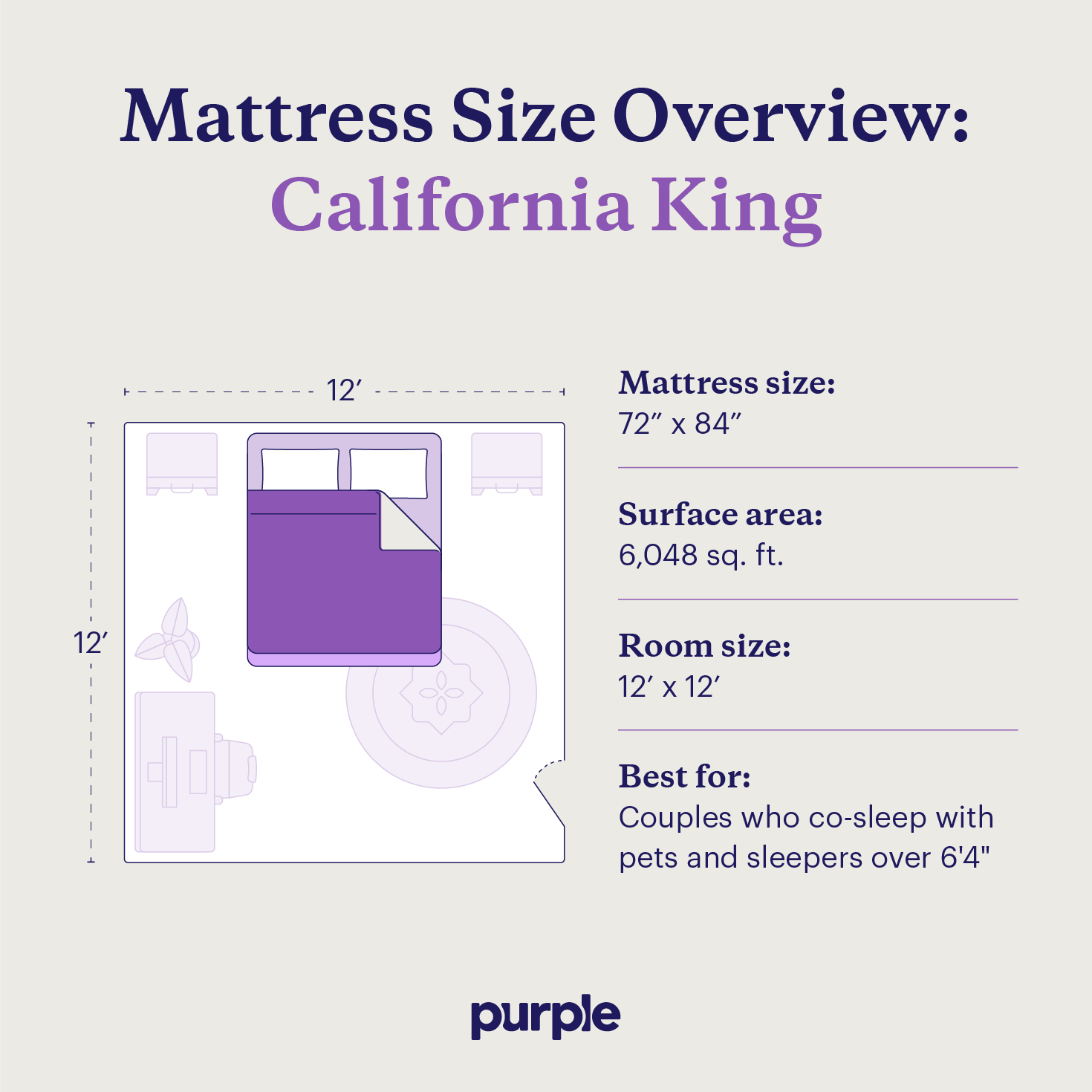 An overview of the California king bed size including dimensions, recommended room size, and who should consider one.