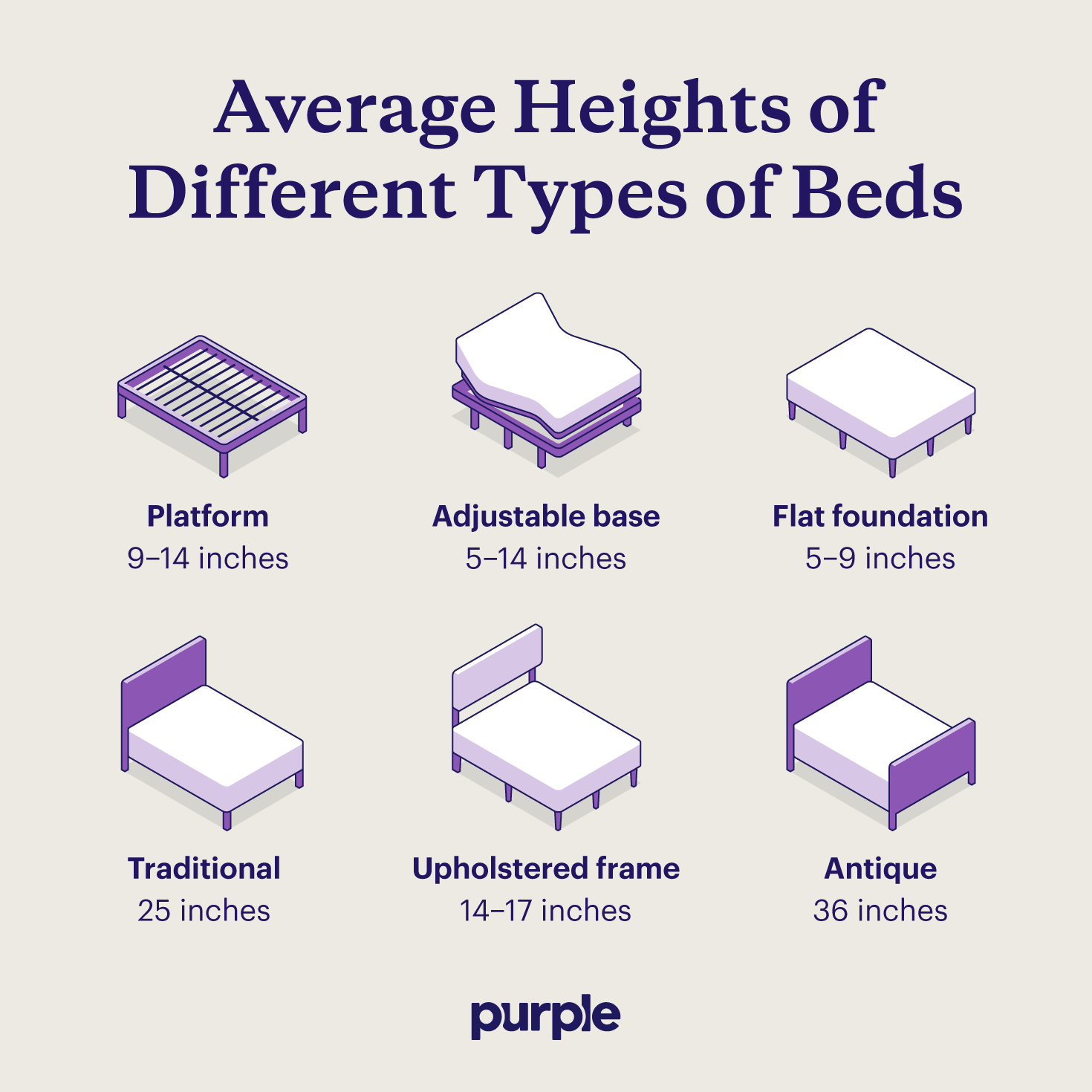Nine types of bed frames and their average height ranges.