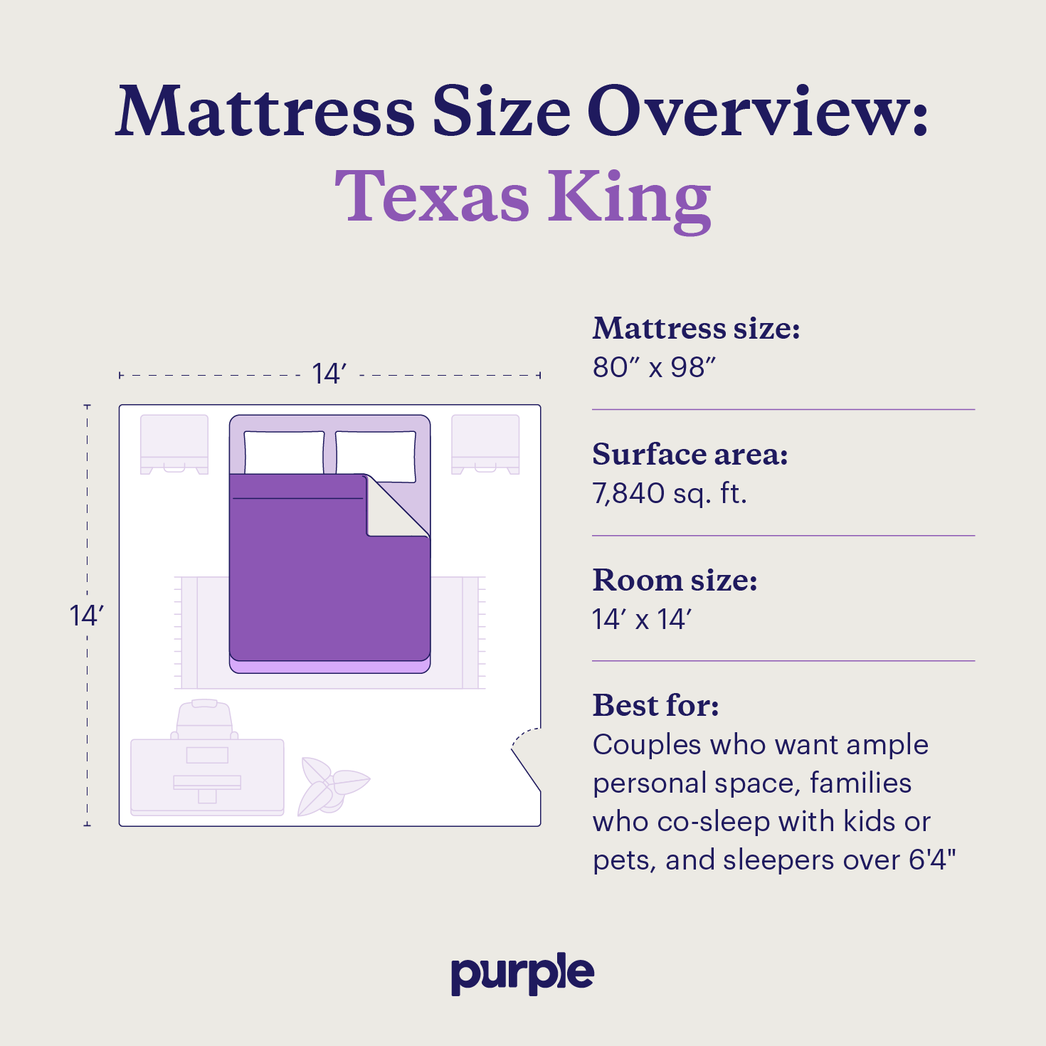 An overview of the Texas king bed size including dimensions, recommended room size, and who should consider one.