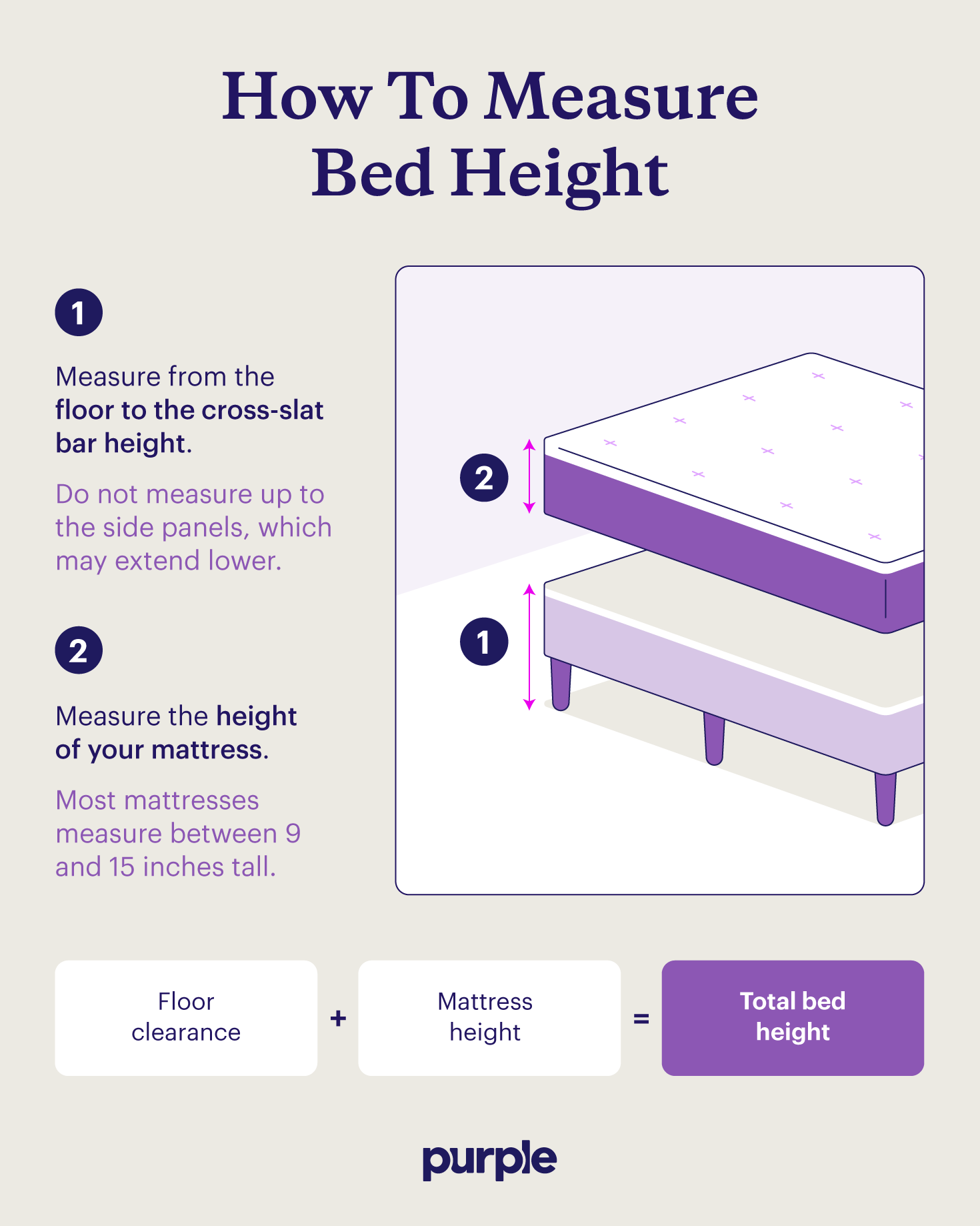 A graphic outlining how to measure your bed height when you don't have a box spring or flat foundation.