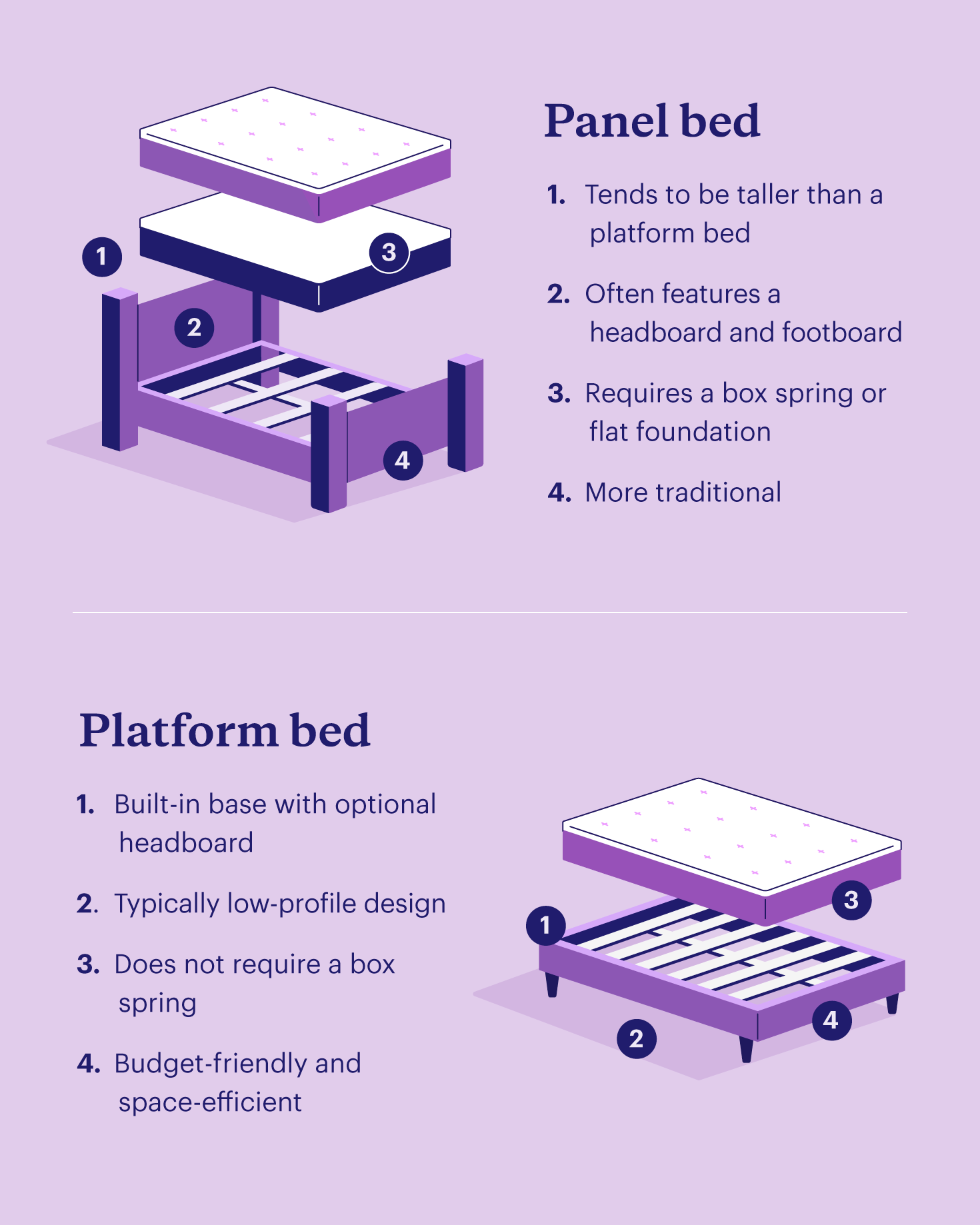 A comparison of the key features and differences between panel and platform beds.