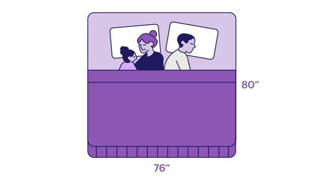 Illustration of a couple and child sleeping in a king size bed with measurements 72-by-84 inches.