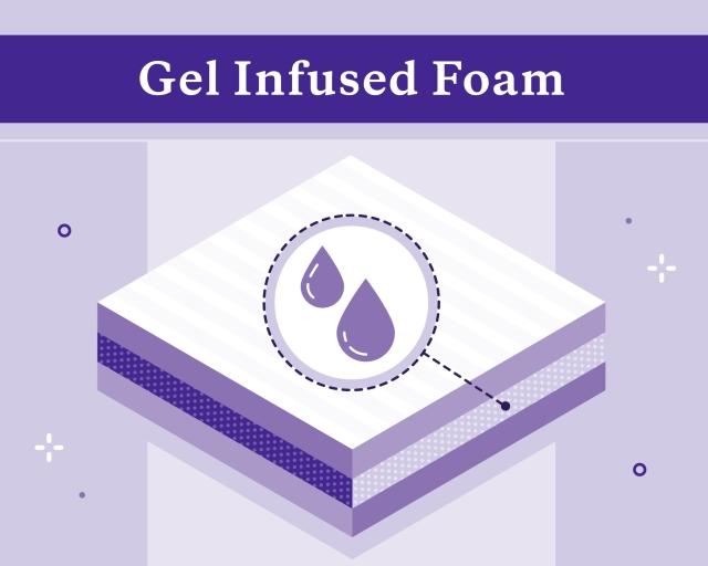 gel infused mattress