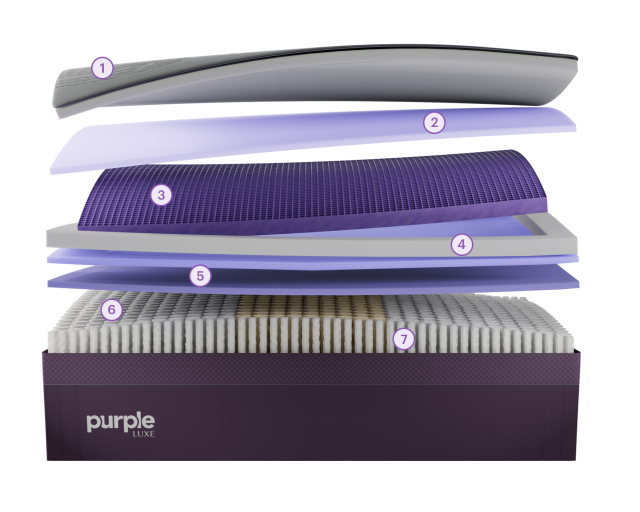 RejuvenatePlus Mattress layers view