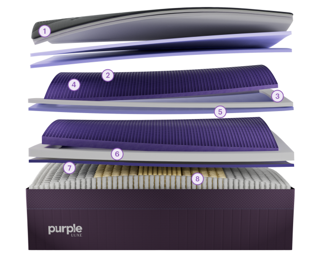 RejuvenatePremier Mattress layers view