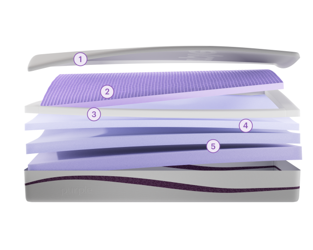 Purple Plus mattress exploded layers view