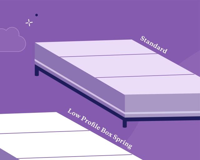 low profile box spring vs standard