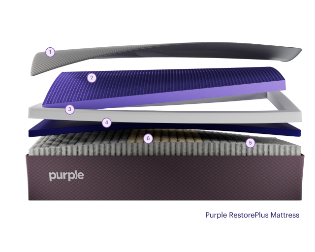 Restoreplus exploded view