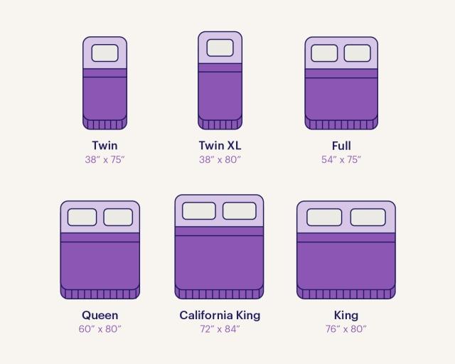  A comparison of six standard bed sizes with dimensions.