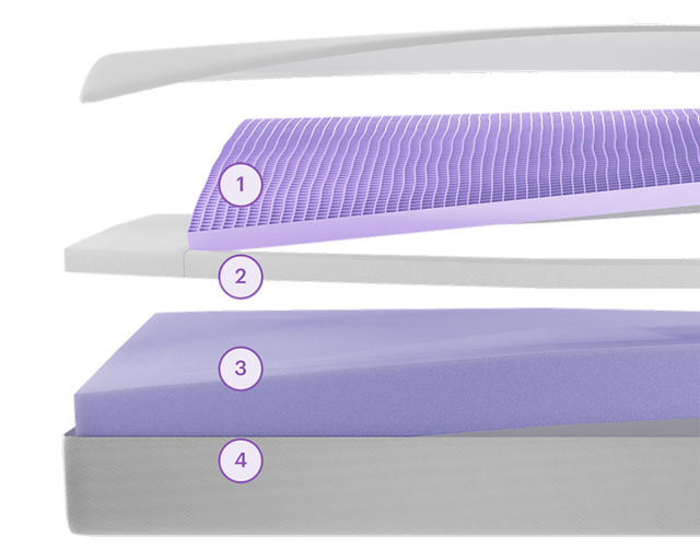 PurpleFlex Layers