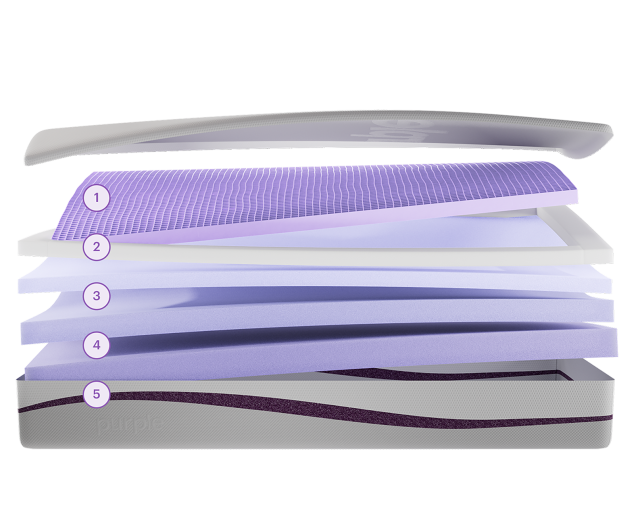 PurplePlus Layers