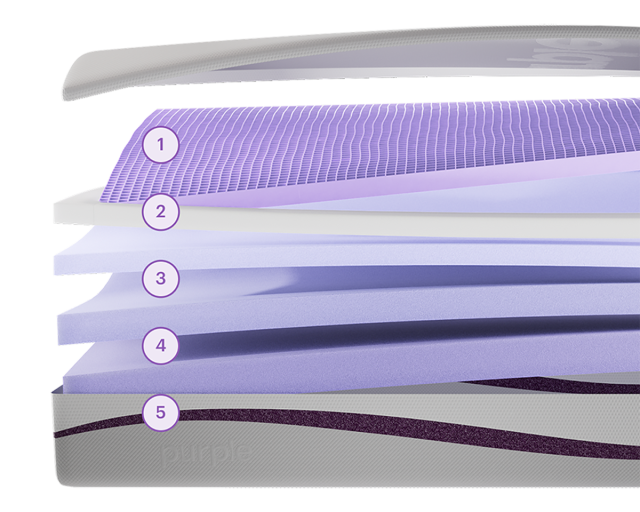 PurplePlus Layers