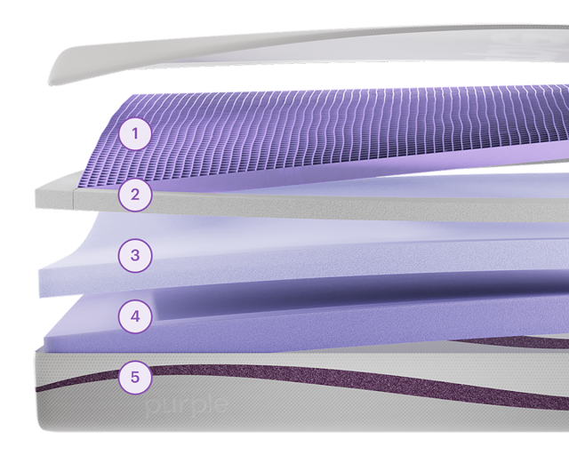 Purple Mattress Layers