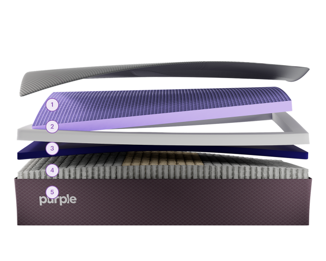 RestorePlus Mattress Layers