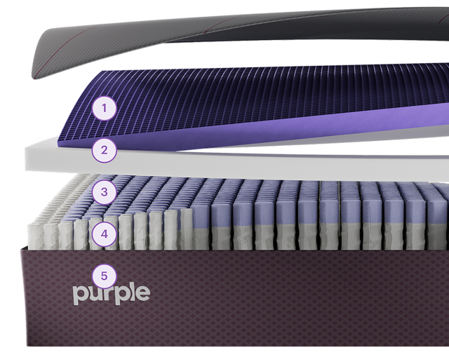 RestorePremier Mattress Layers